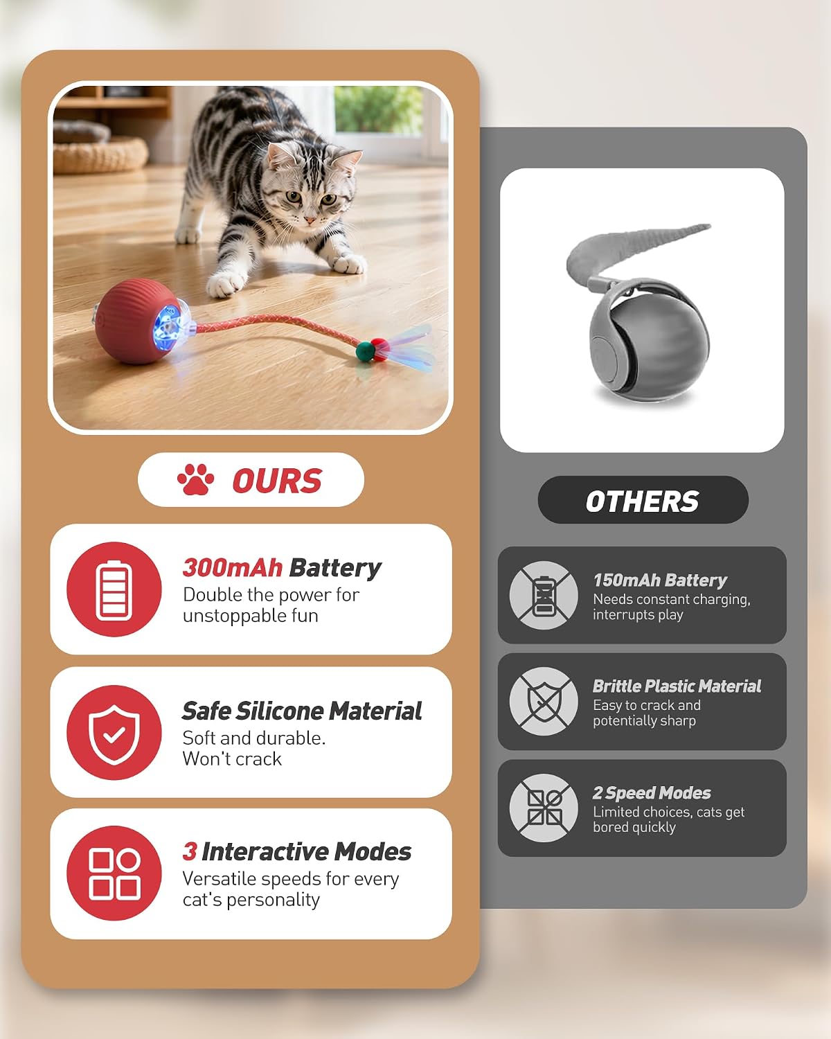 Interactive Cat Toys for Indoor Cats, Automatic Smart Rolling Cat Ball Toy